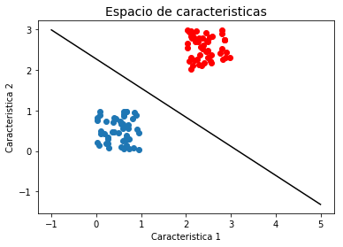 ../_images/Clase 15 - Máquinas de Véctores de Soporte_9_1.png